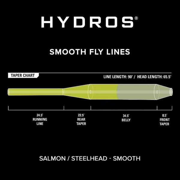 Orvis Hydros® Salmon/Steelhead | Fly Line