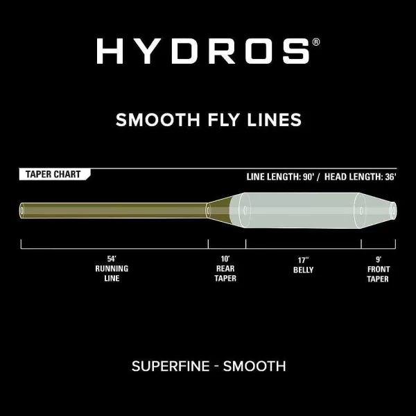 Orvis Hydros® Superfine | Fly Line