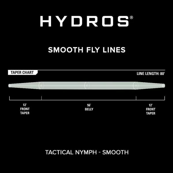 Orvis Hydros® Tactical Nymph | Fly Line