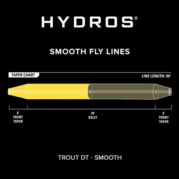 Orvis Hydros® Trout Double Taper | Fly Line