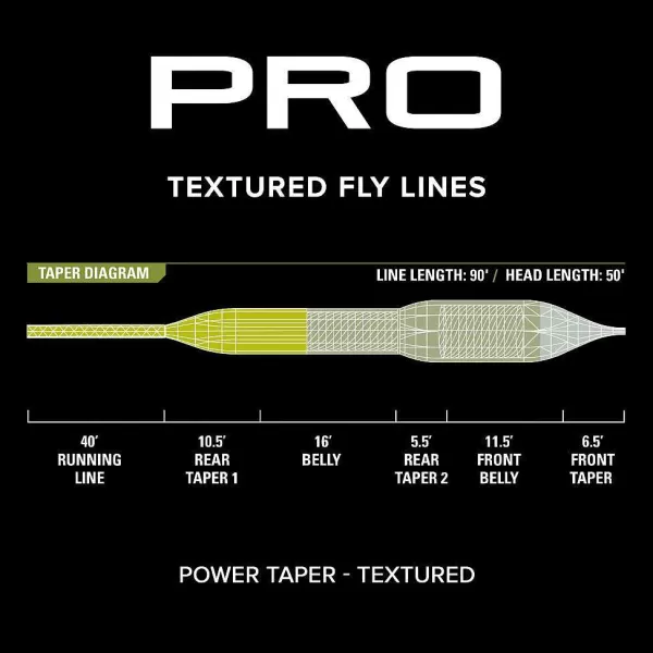 Orvis Pro Power Taper Line—Textured | Fly Line