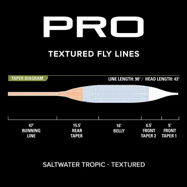 Orvis Pro Saltwater Tropic Fly Line—Textured | Fly Line