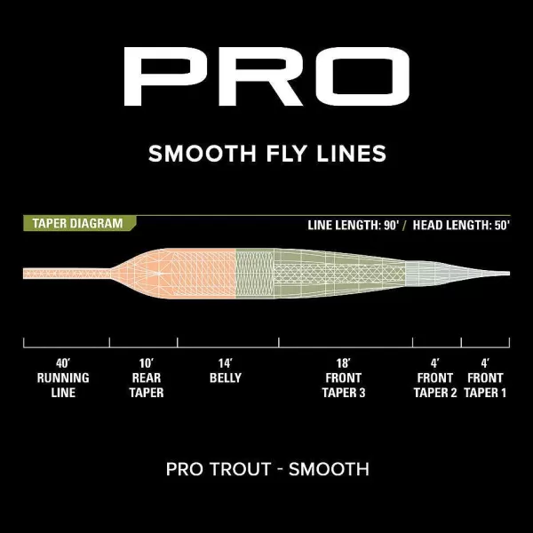 Orvis Pro Trout Line—Smooth | Fly Line