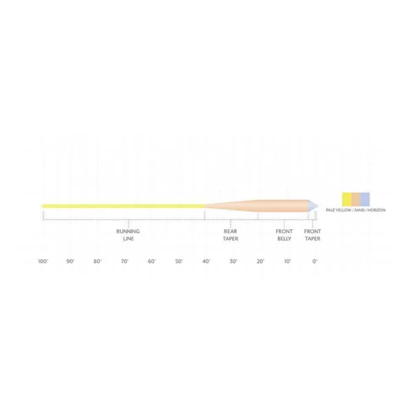 Orvis Scientific Anglers Amplitude Smooth Grand Slam Fly Line | Fly Line