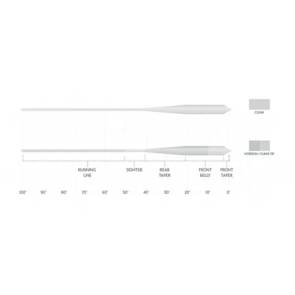 Orvis Scientific Anglers Magnitude Smooth Grand Slam Clear Tip Fly Line | Fly Line