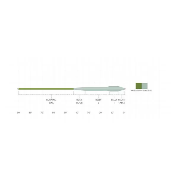 Orvis Scientific Anglers Mastery Bass Bug Fly Line | Fly Line