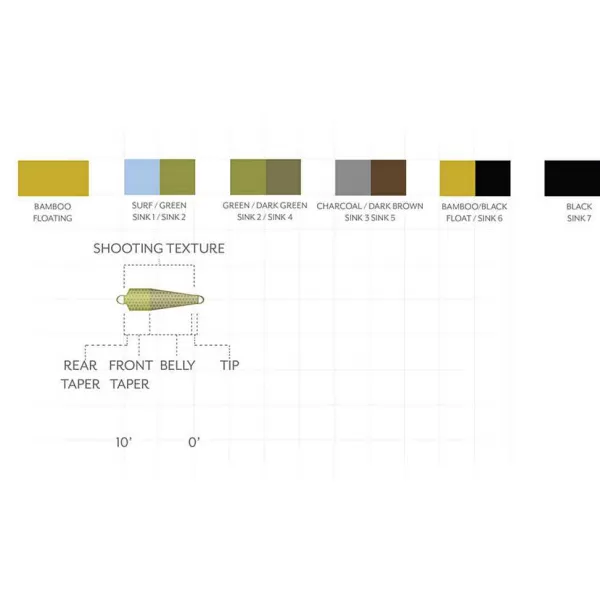 Orvis Scientific Anglers Third Coast Textured Spey Tips | Fly Line